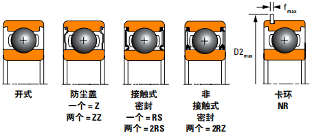 609-2RSL/C3 深沟球轴承工程图纸